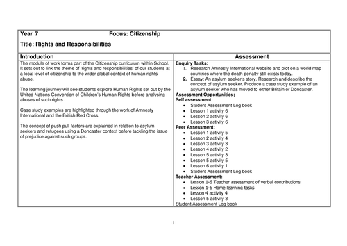 Human Rights Scheme of Work & Resources for Year 7