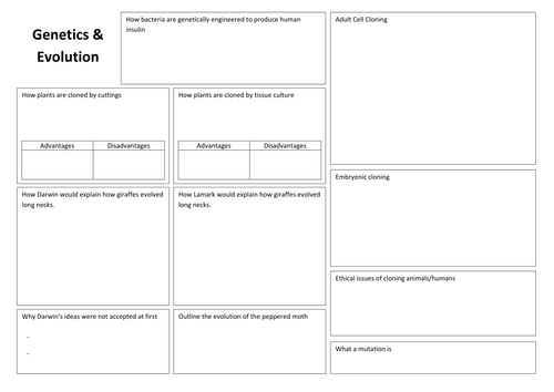 AQA Core Genetics & Evolution Revision Mat