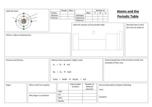 AQA Core Atoms & Periodic Table Revision Mat