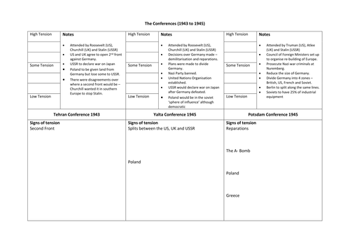 Living Graph Activity - The Three Conferences