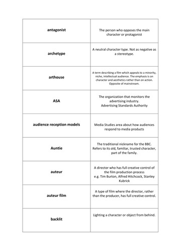 Media Studies Keyword Revision Cards - free 72 word random sample (A-Level year 12)