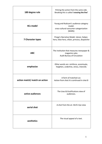 Media Studies Keyword Revision Cards for A-Level Year 12