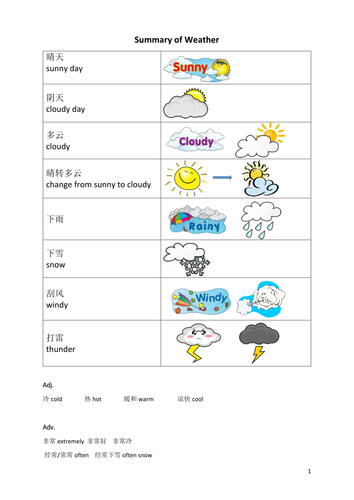 Expressing Weather-天气 (Mandarin Chinese)