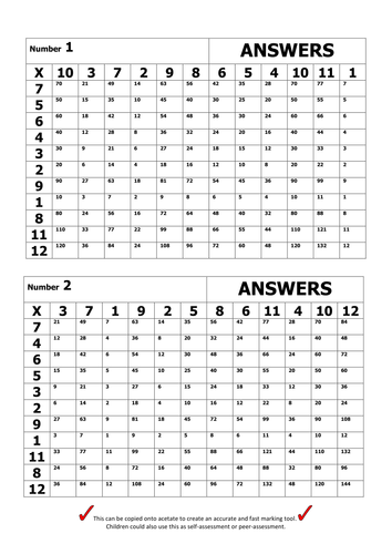 Times tables practice grids - Upper Key Stage 2 Year 4,5, 6