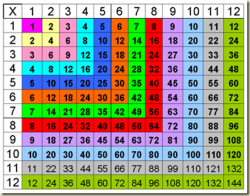 TIMETABLES | Teaching Resources