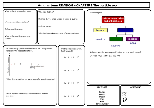 AQA AS physics new 2015 spec Unit 1 (Particles and waves)