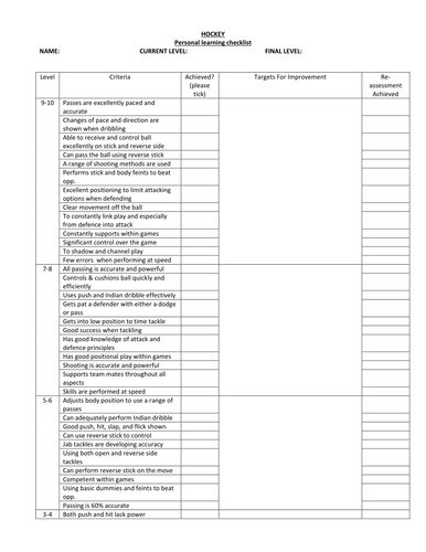 PE Assessment PLC's