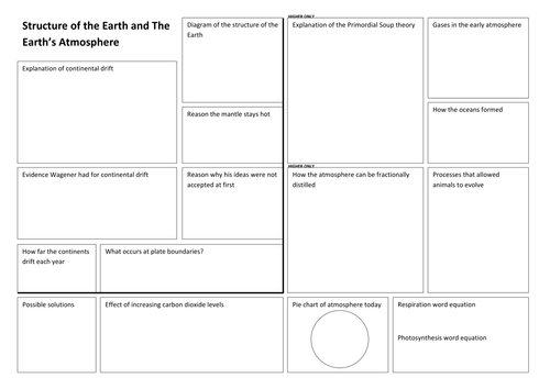 AQA Core Structure of the Earth and the Atmosphere Revision Mat
