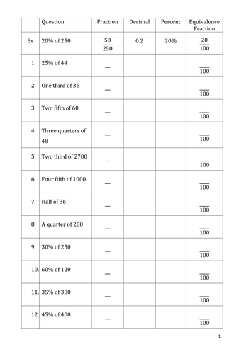 Fraction, Percentage and decimal | Teaching Resources