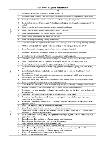 PE Assessment | Teaching Resources