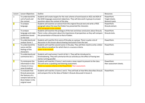 KS3 Complete scheme of work for Dracula (The Play by David Calcutt)