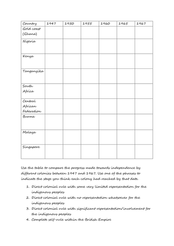 How independent were British colonies between 1947 and 1967?