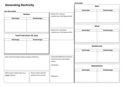 AQA Core Generating Electricity Revision Mat | Teaching Resources