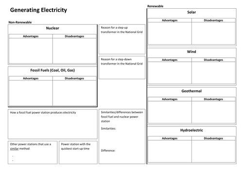 AQA Core Generating Electricity Revision Mat