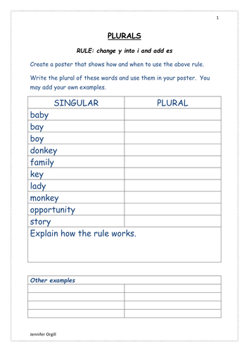 PLURALS - change y into i and add es 