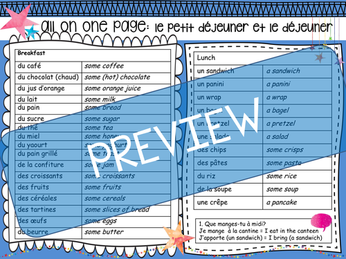 French Vocabulary Mat: Breakfast lunch and other food