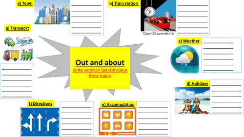 LESSON 8 SPANISH GCSE FINAL REVISION 