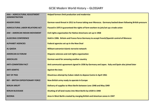 GCSE Modern World History