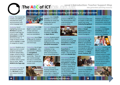 Planning to use ICT in your lesson?