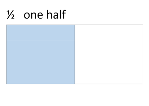 Fraction of a number share mats | Teaching Resources