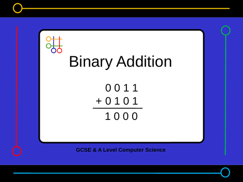 Presentation:   binary addition  (8 slides)