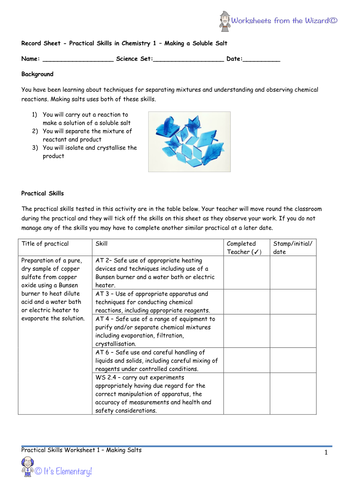 AQA GCSE Chemistry Required Practical Activities - Bundle Pack containing  activities 1-4 inc. MS