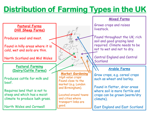 Geography - Farming Types and Distribution Across UK (Years 7-9)