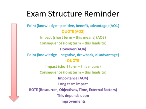 OCR AS and A Level Business Studies Exam Essay Structure Reminder Laminate