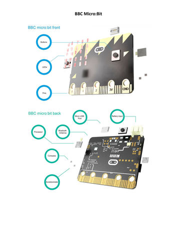 Introduction To Micro Bit Computing Teaching Resources