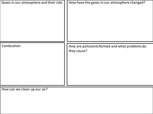 C1 to C6 mind maps for 21st century science Chemistry