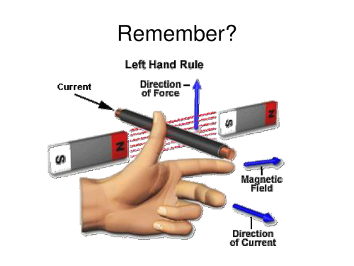 Electromagnetic induction GCSE/IGCSE