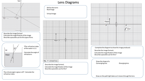 AQA P3 Lens Diagrams Revision