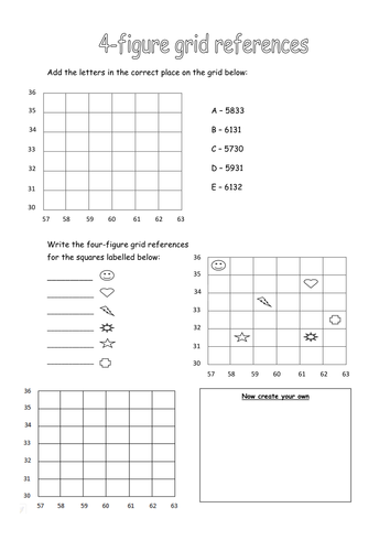 4 Figure Grid References by mrgeography333 - Teaching Resources - Tes
