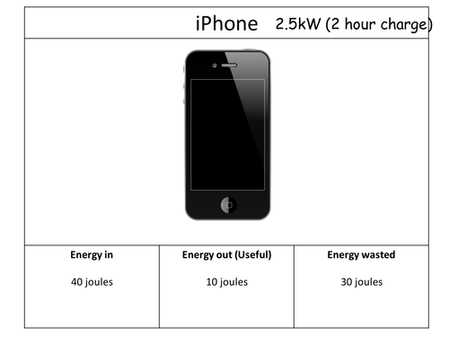 Using Electricity/inputs/efficiency