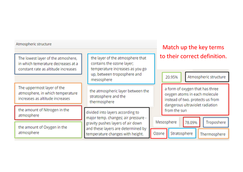 Atmospheric Layers, Composition and Circulation Revision - AQA A Level