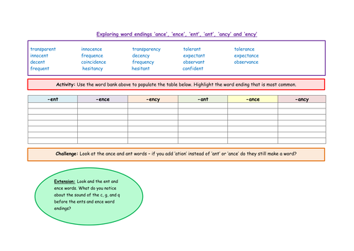 exploring-word-endings-ence-ent-ance-ant-ency-and-ancy