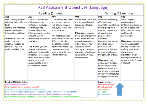 Assessment Objectives Ks3 Aqa Language - 