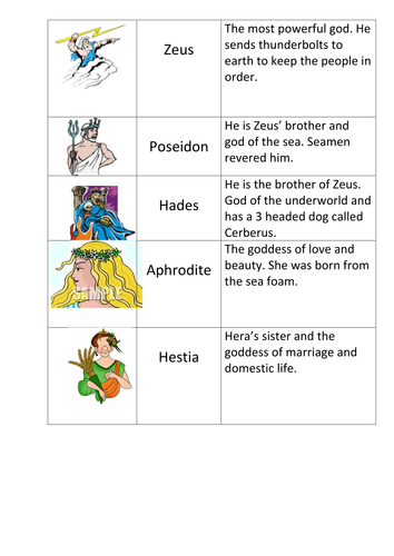 greek gods and goddesses pictures and names