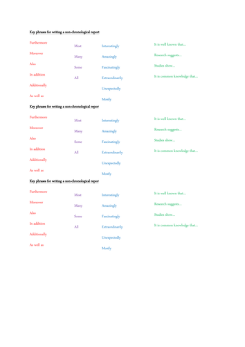 Useful phrases for Non-Chronological Report