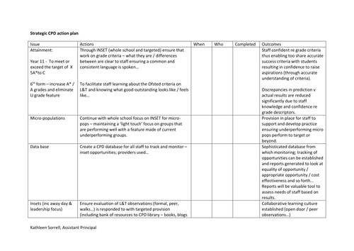 CPD action plan 