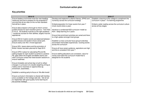 Curriculum development 