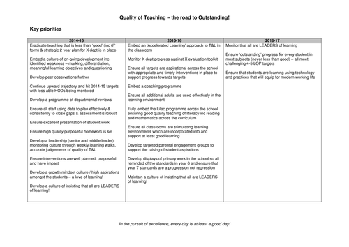 Quality of Teaching 