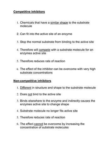 Competitive Inhibitors - DRAW IT activity