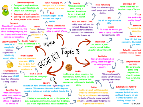 Brad-Ashley / TES Resources - Teaching Resources - TES