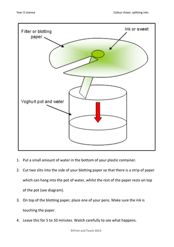 KS2 - Working Scientifically - instructions - Science - Colour Chaos