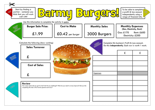 Profit & Loss Account Worksheet GCSE Business Studies (EdExcel Applied