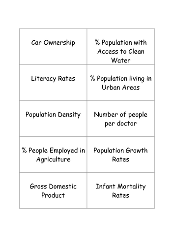 Measuring Development Around the World