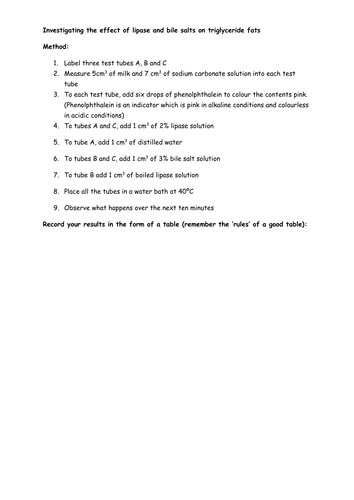Investigating the effect of lipase and bile salts on triglyceride fats