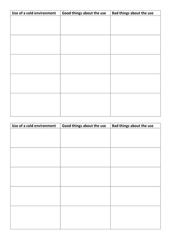 Lesson 2 and Lesson 3 - How do people use cold places? (As cold as ice)