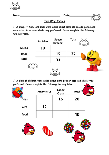 Two Way Tables | Teaching Resources